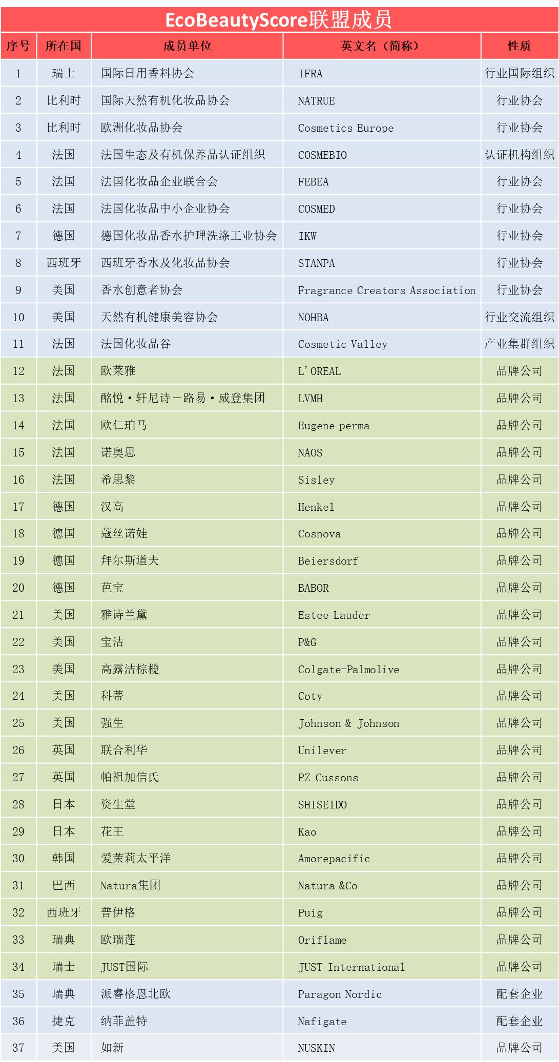 大型化妆品厂好做,对化妆品企业未来发展规划