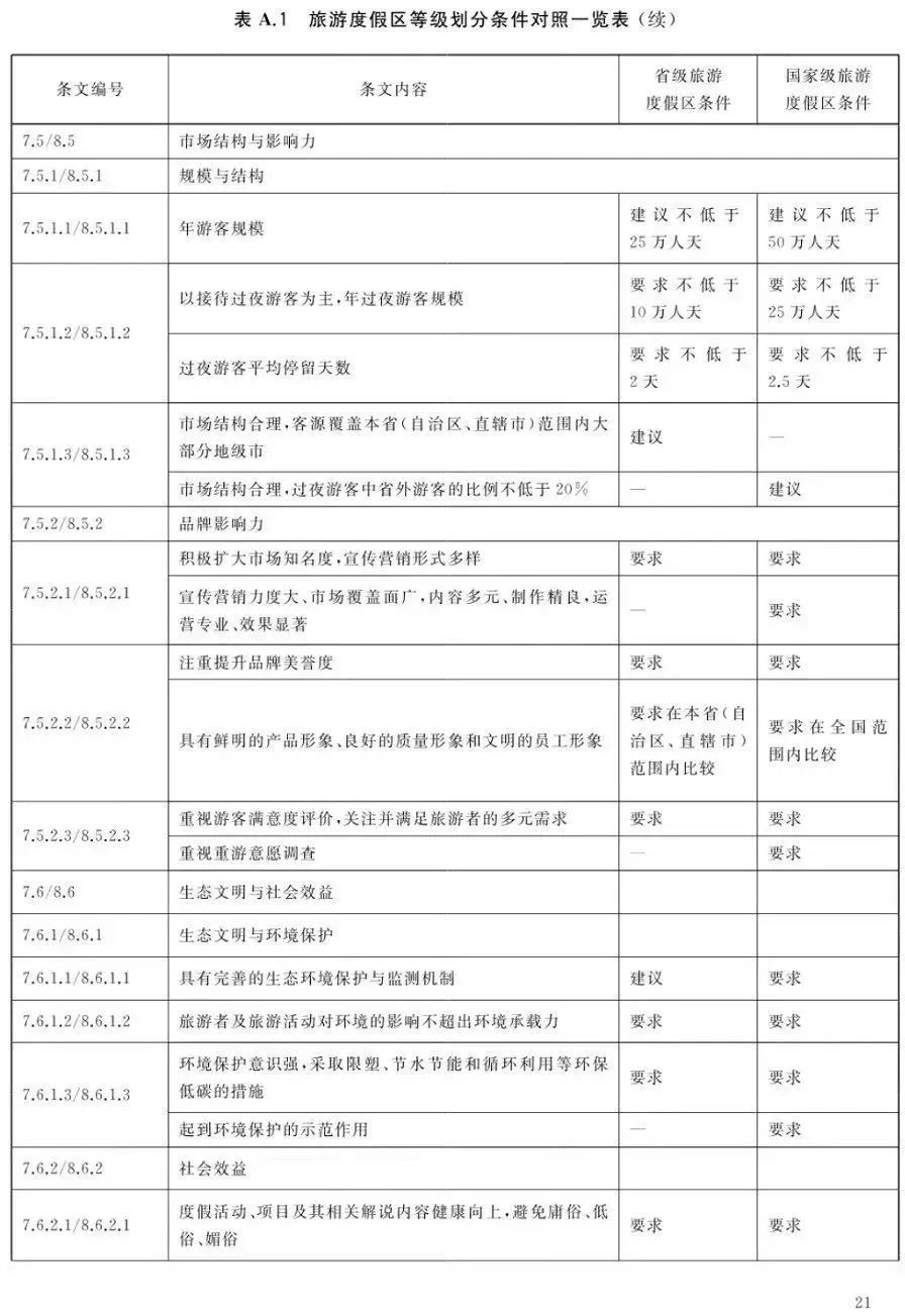 文旅景区是什么,文旅景区