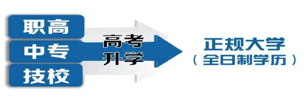 劝人学工科下一句,劝人学计算机下一句是啥