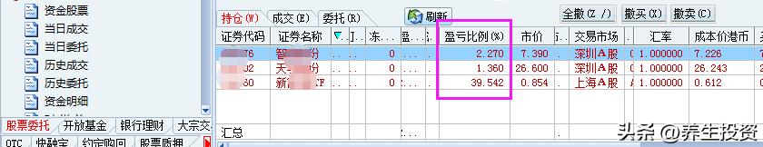 1·16打蛇打七寸，股市股浪行：追求买在上涨波段趋势即将开始前夕