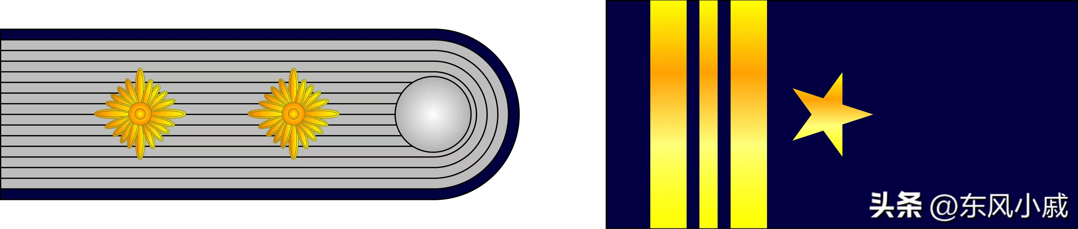 二战德国海军军衔,世界军衔制