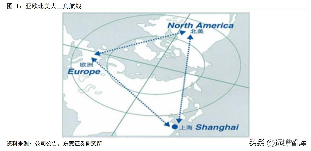 上海机场2月国际客流量,上海机场盈利结构分析