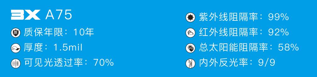 汽车太阳膜哪个品牌好,为什么要选好的太阳膜