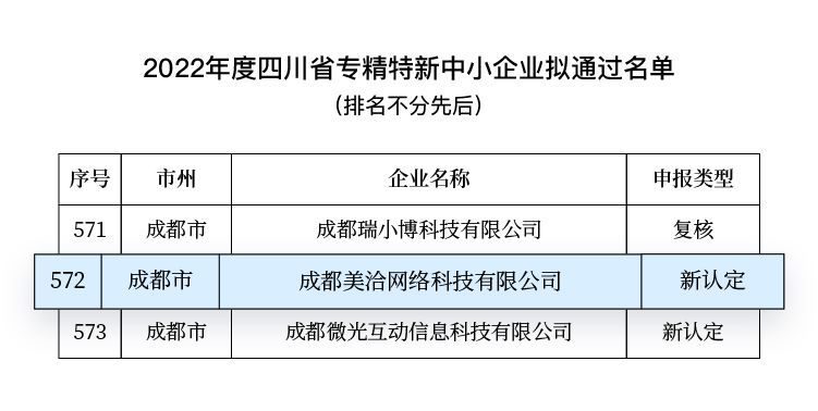 四川省专精特新认定申报,四川省专精特新中小企业认定名单