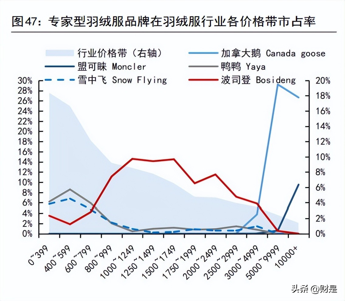 波司登产品策略,波司登产品时尚化战略