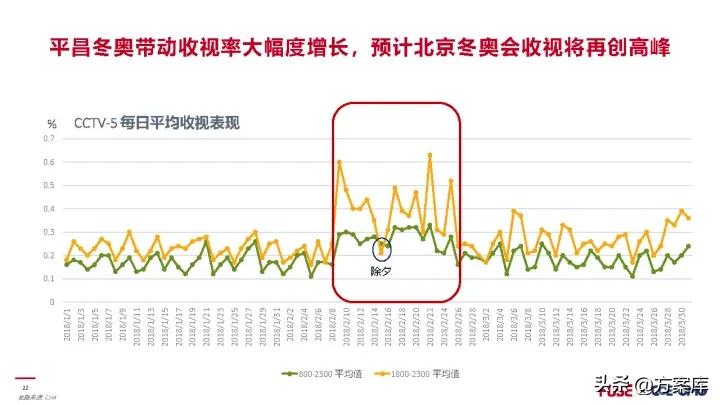 2022冬奥会公关策划方案,北京冬奥会推广策略