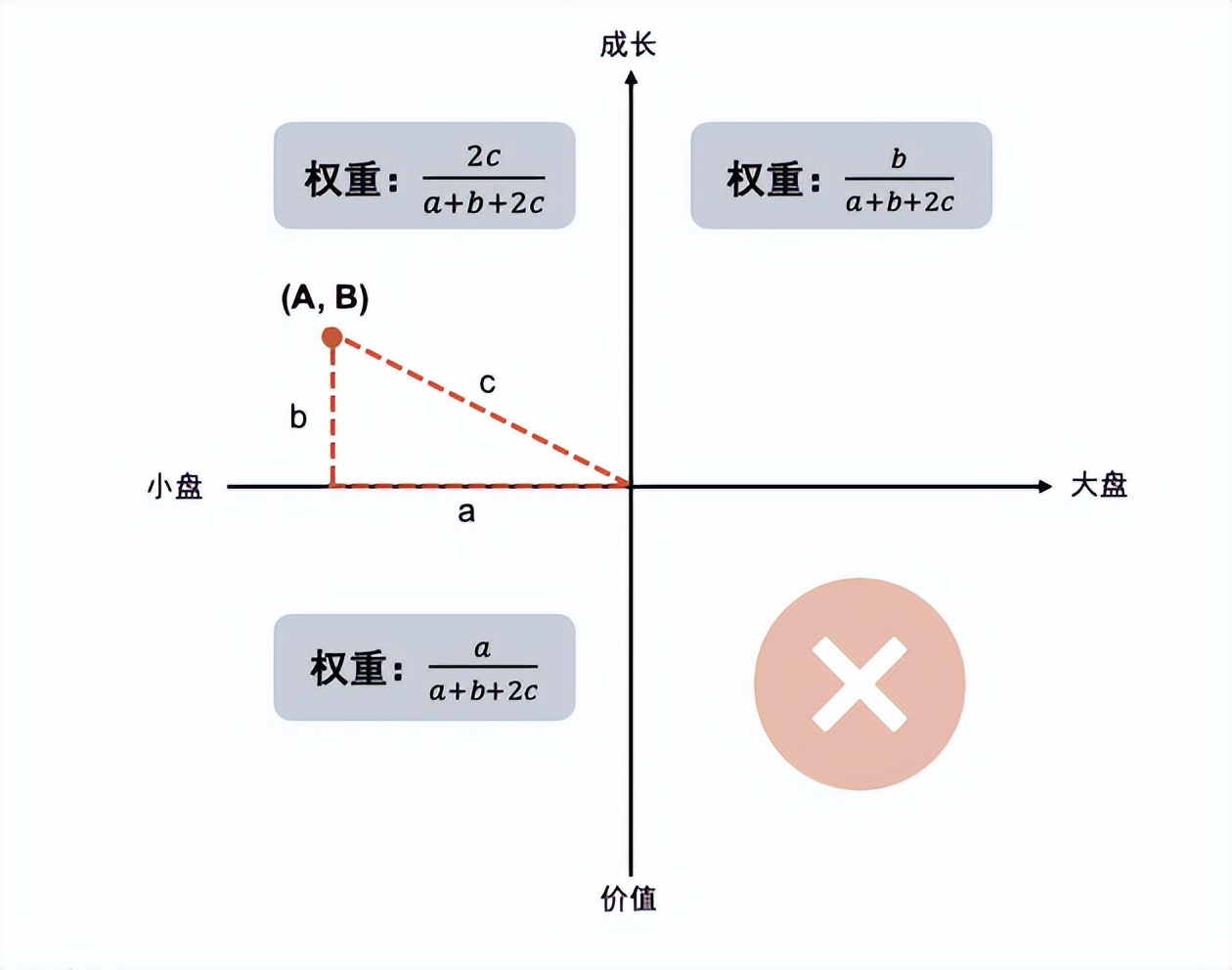 指数基金相关知识介绍,指数基金全面介绍