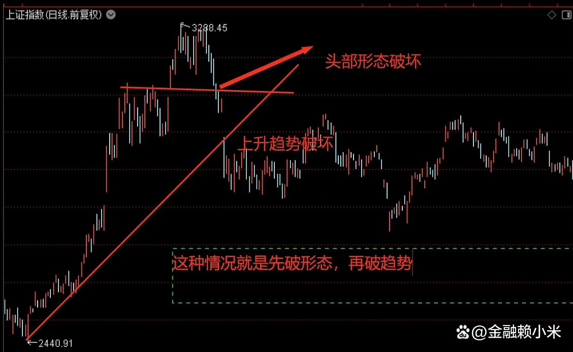 用行为金融的理论分析股票波段,股票波段的基本操作方法