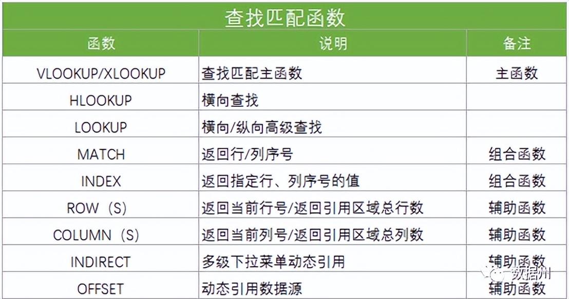 excel的chooseweekday函数公式,财务人员常用的21个excel函数公式