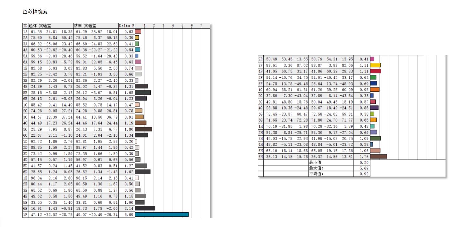 一个视频初学者的设备都有啥？2K显示器+存储工具+拓展坞+SD卡