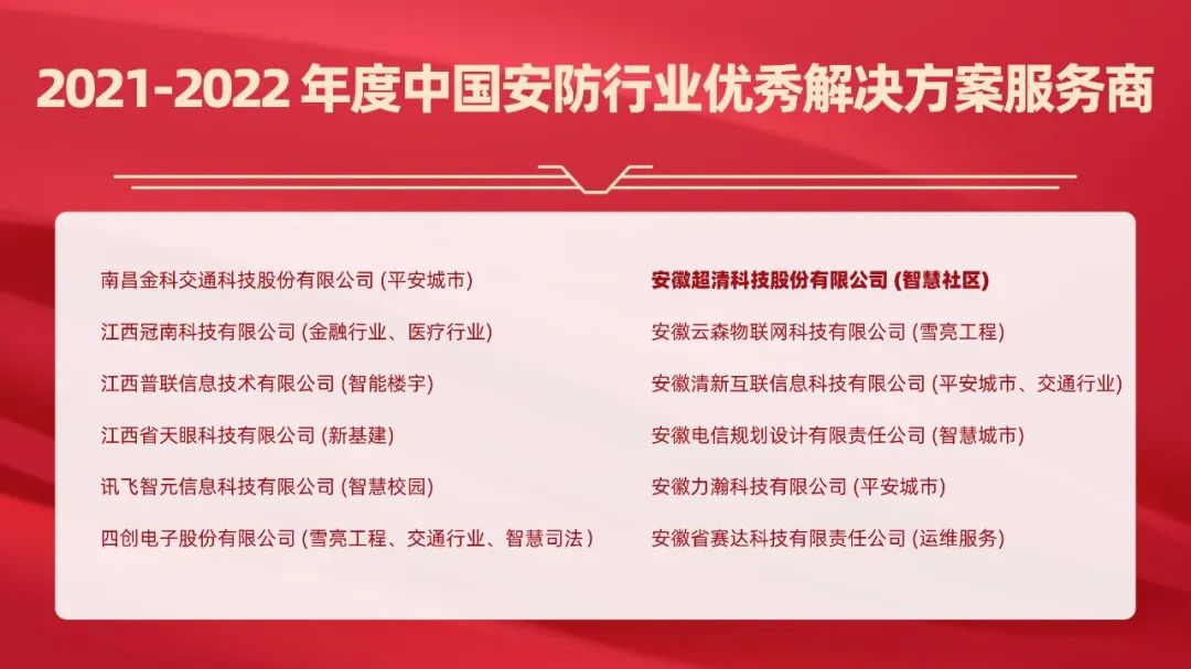 安防行业两项大奖,中国安防十大最具影响力品牌