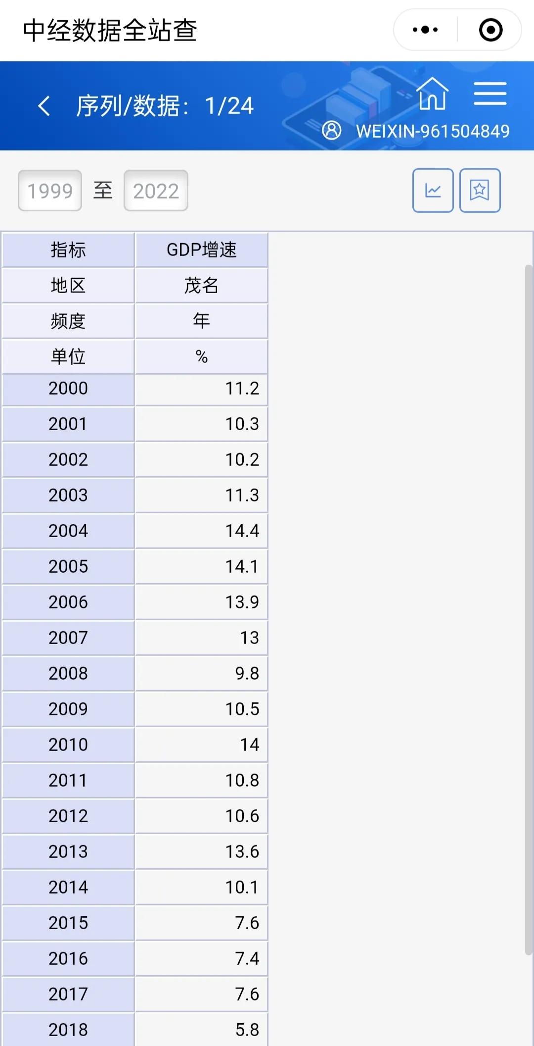 原茂名市委书记公示,广东茂名市委原书记