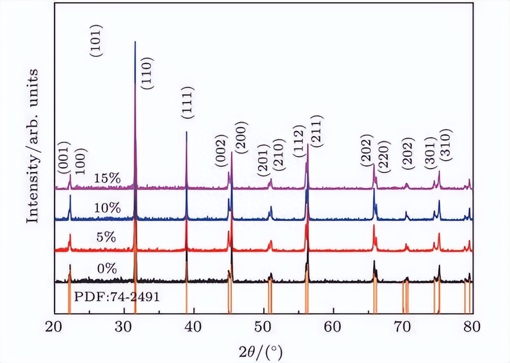 如何使用EOSM290机器，在不同加工条件中，制造出极端形状的薄壁