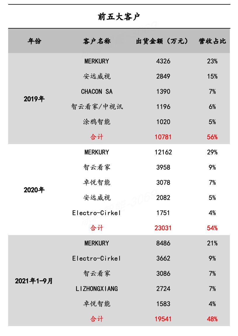 微型安防机器人,安防微型机器人