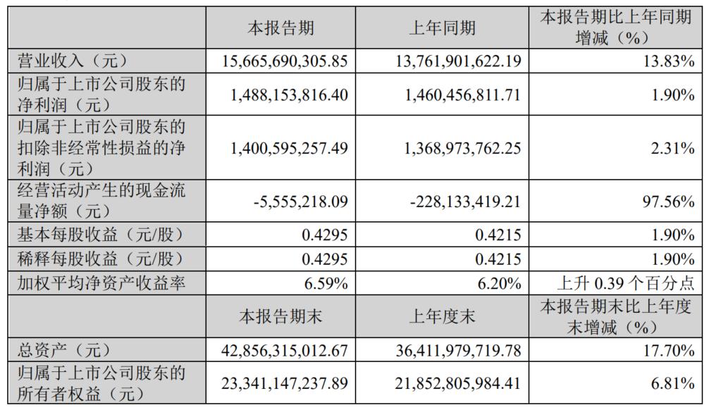 双汇发展有发展前景吗,漯河双汇还有发展前景吗