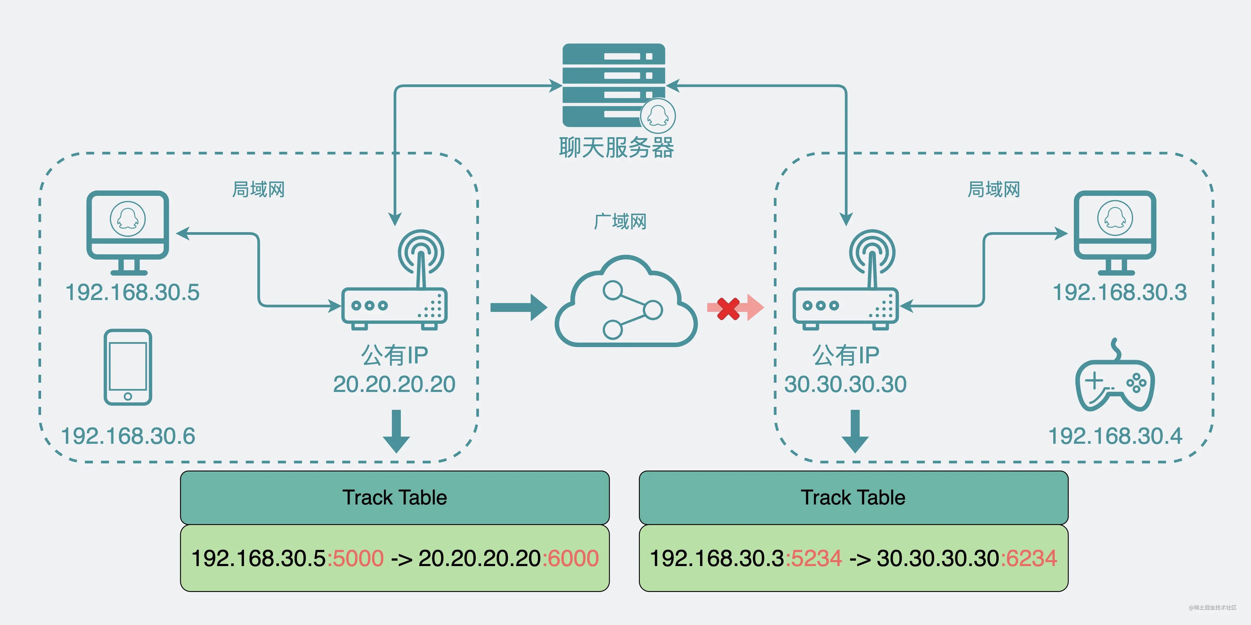 电脑突然不能访问公司,怎么用公司电脑访问家里的硬盘