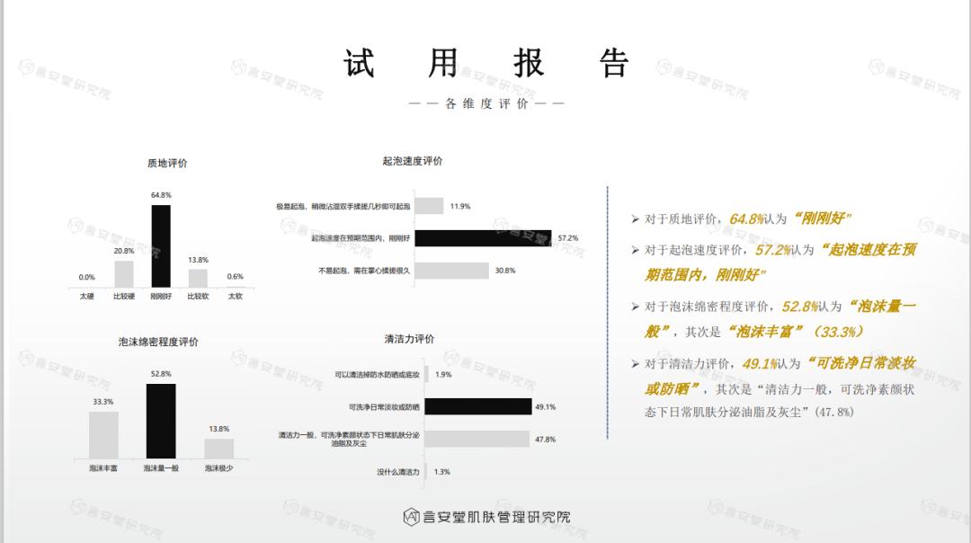 200支洗面奶测评,大牌洗面奶不刺激测评