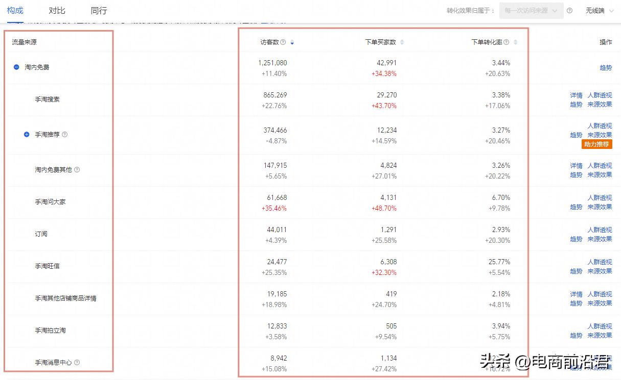 如何运营好一个淘宝店铺新手必看,淘宝店铺详细运营技巧有哪些