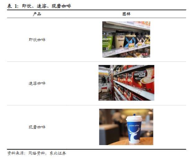 中国咖啡市场行情分析,咖啡行业的市场机会