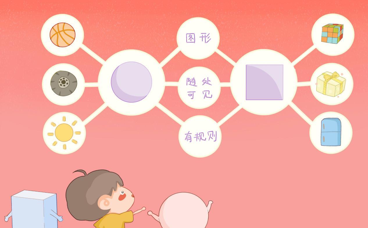 孩子从零开始学思维导图,史上最全的思维导图
