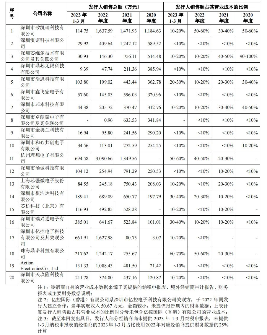 蕊源科技拟冲刺创业板ipo上市,第三大股东