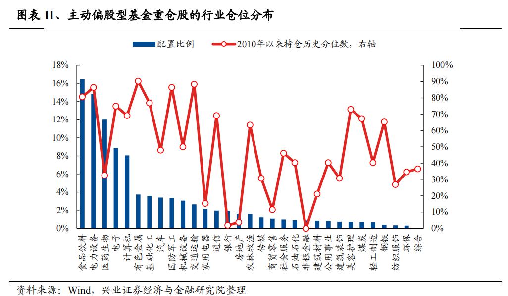 盘前必读公募基金减仓宁德时代,a股新能源下周走势