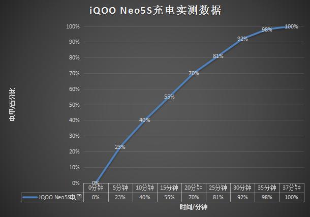 iqooneo5s骁龙888可以开吃鸡90帧吗,骁龙888处理器iqooneo5s多少钱