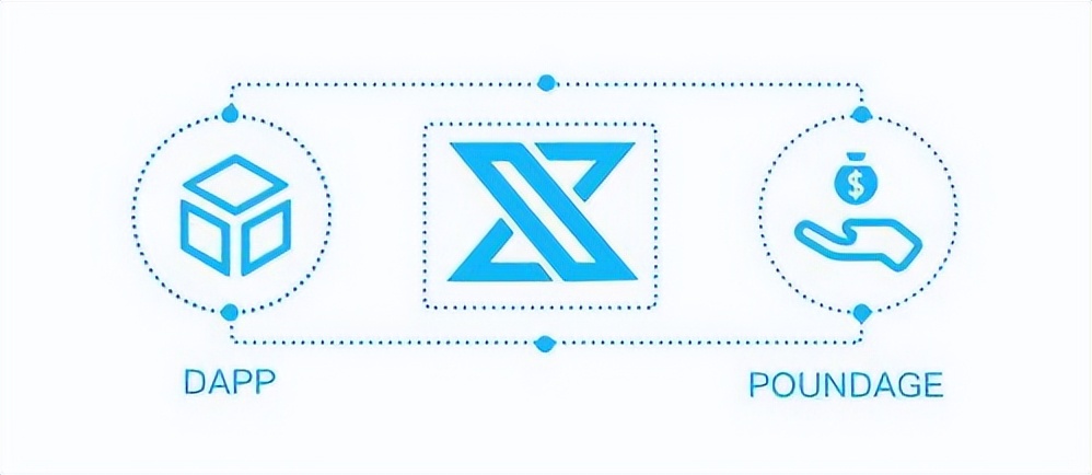 区块链dapp的解决方案,区块链dapp和传统的app的区别