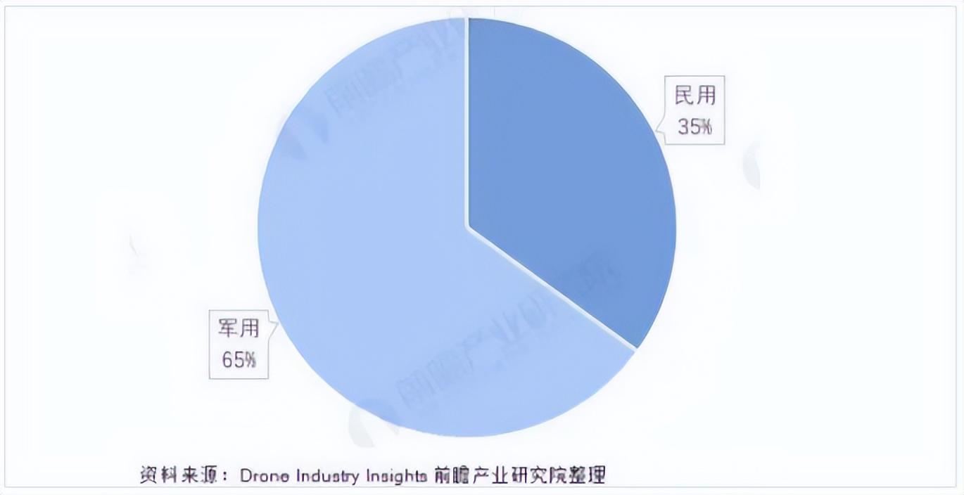 玩转无人机！一文读懂复合材料在*用军**无人机中的应用