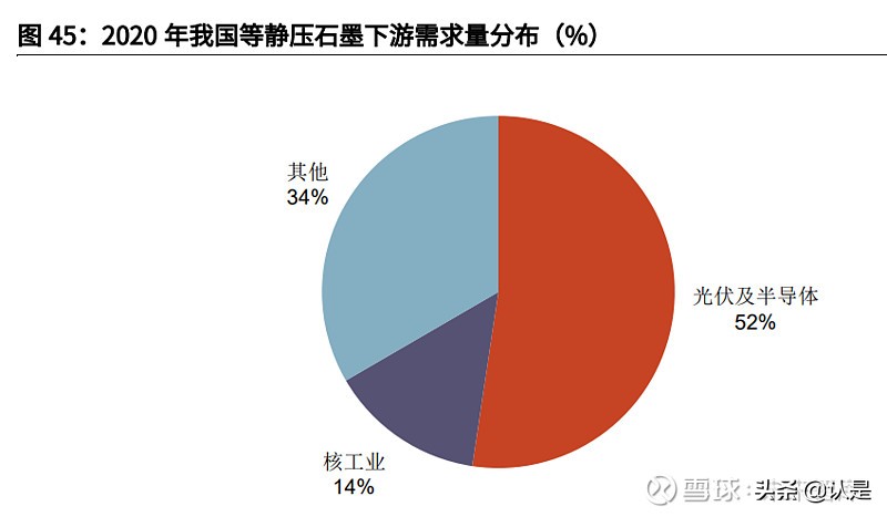 石墨电极市场在方大炭素收入占比,方大炭素是超高功能石墨电极吗