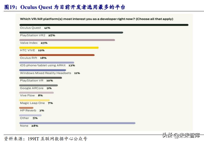 vrar行业资讯,vrar行业深度报告2022