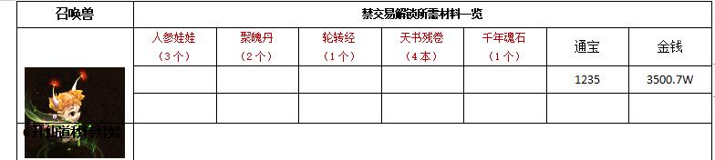 大话西游拆分卖号实际操作,大话西游免费版二转号发展方向