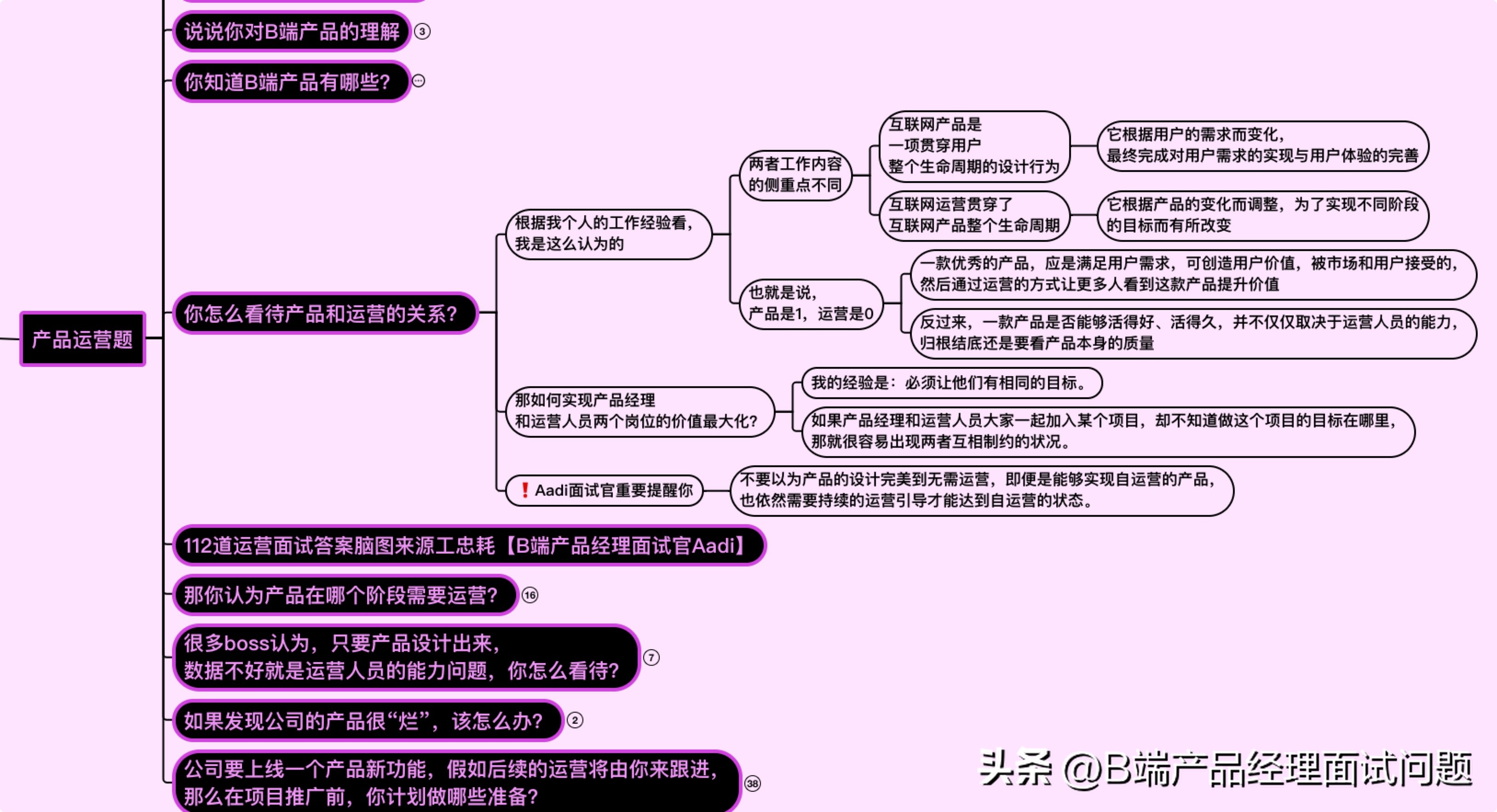 新媒体运营面试100题,新媒体运营面试问题大全及答案