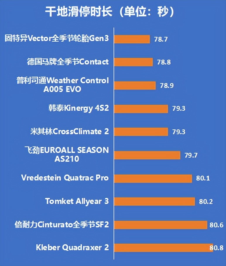 2020轮胎测试排行,中国轮胎测试排行榜2021
