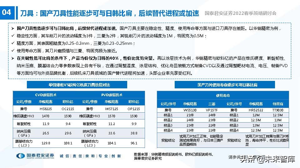 高端装备制造业新机遇,2022年急需国产替代的行业