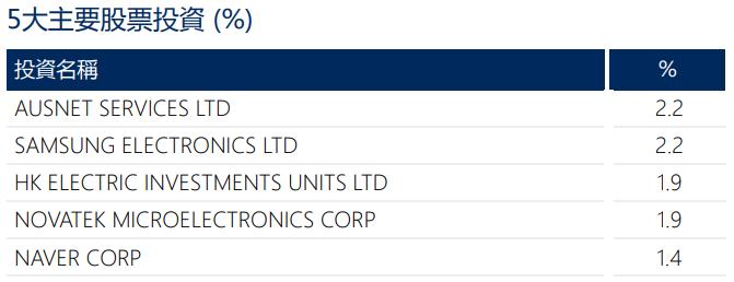互认基金优缺点,香港互认基金收益高吗