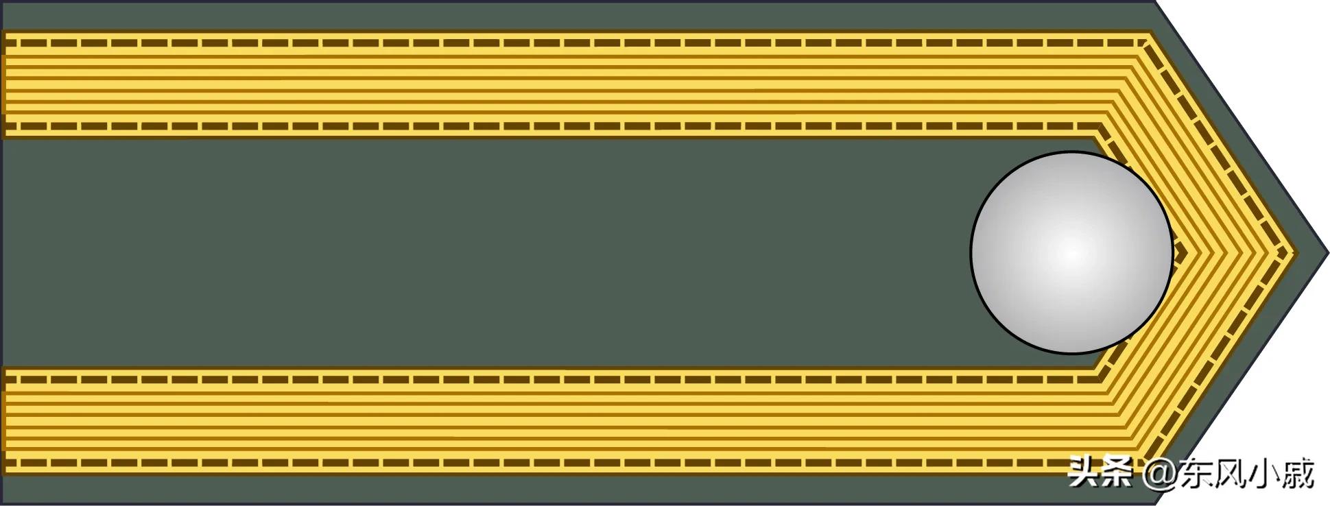 二战德国海军军衔,世界军衔制