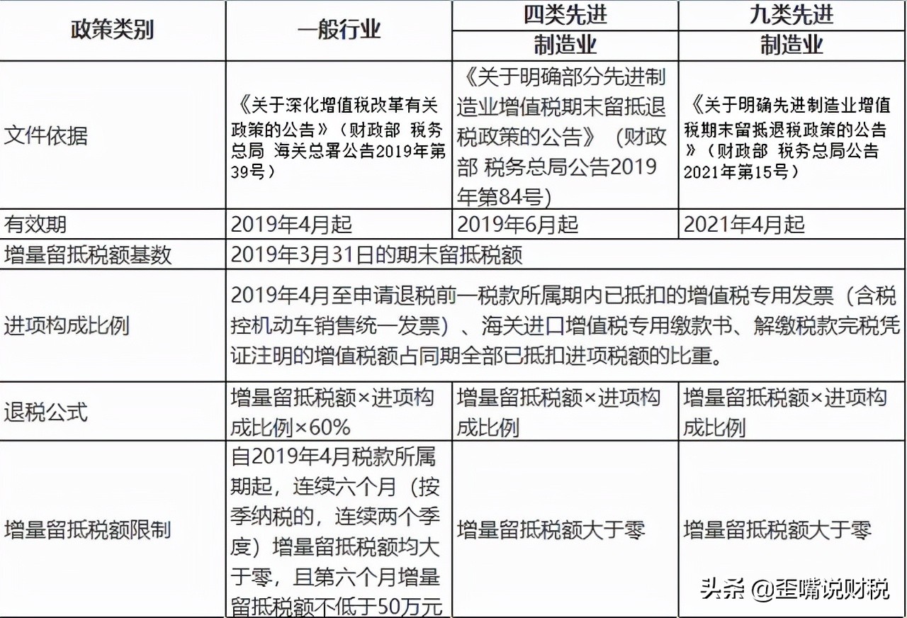 进项票不足延迟缴税的条件,缺进项票需要全额交税吗