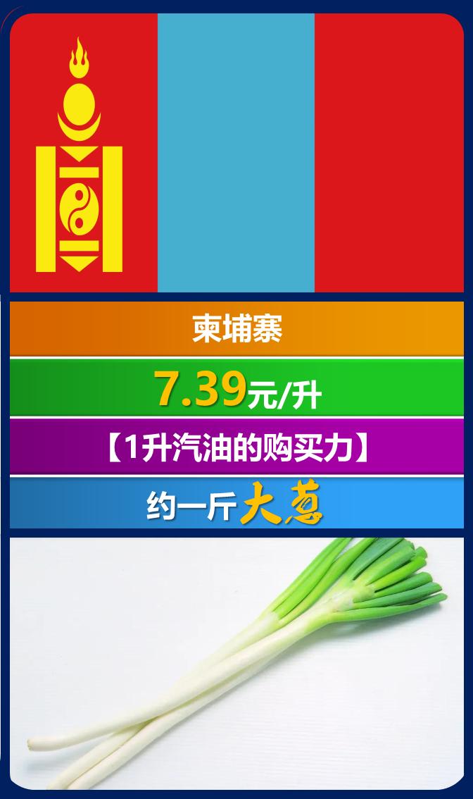 全世界汽油价一览表,全球各国汽油价格多少一升