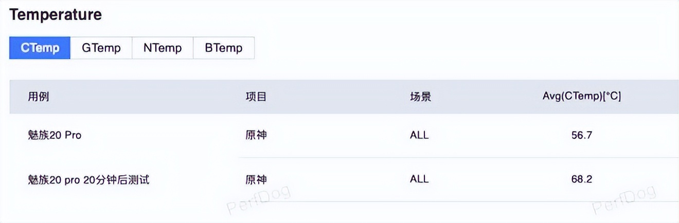 魅族20pro一个月体验,魅族20pro长期测评
