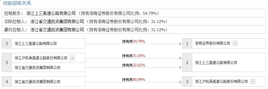 股票浙商证券分析,浙商证券股吧论坛