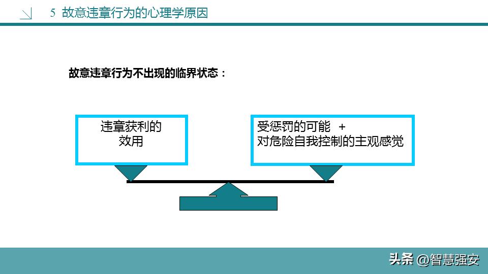 不安全行为分析及管控措施,不安全行为和解决方法