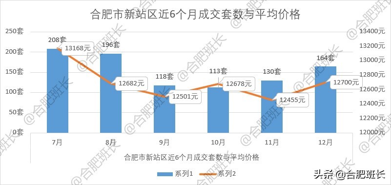 安徽合肥阿奎利亚小区二手房房价,合肥金地国际城二手房现在房价