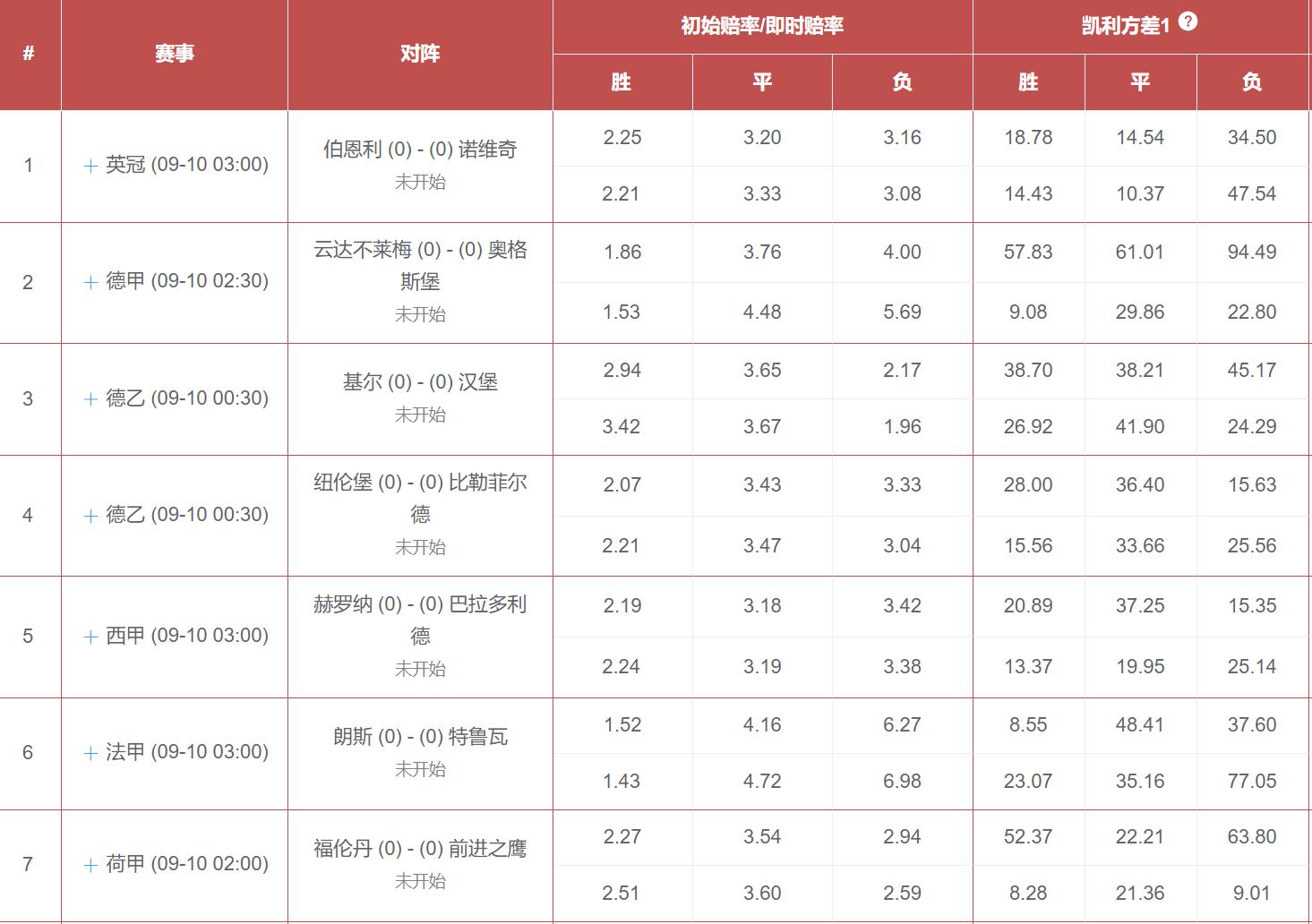 凯利方差17104期胜负彩,胜负彩16095期凯利方差