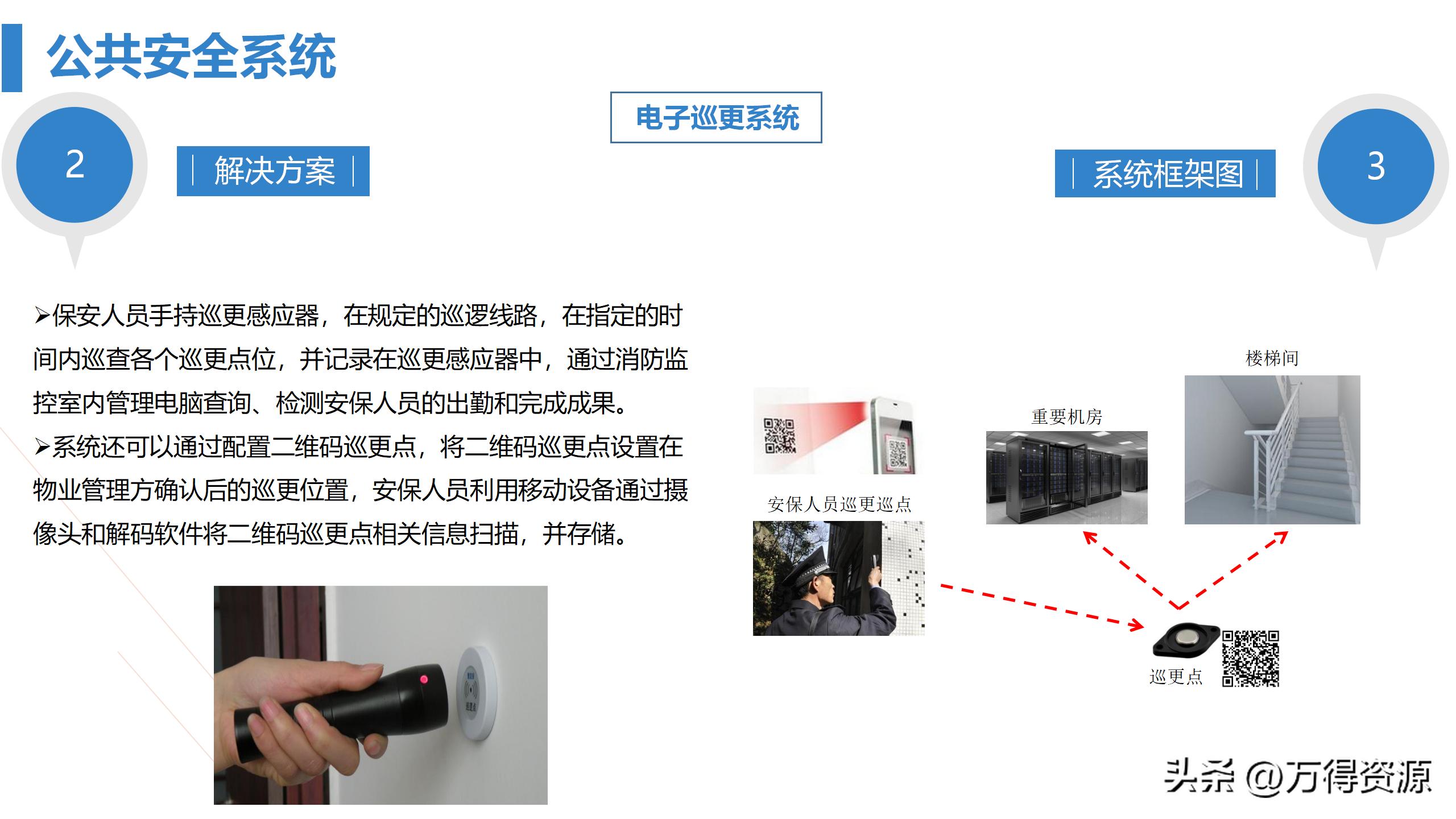 商业综合体弱电工程设计方案,商业综合体智能化弱电调研报告