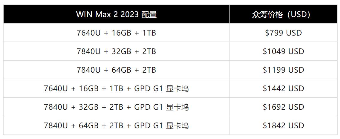 gpd掌机哪个性能最好,掌机gpd第三代