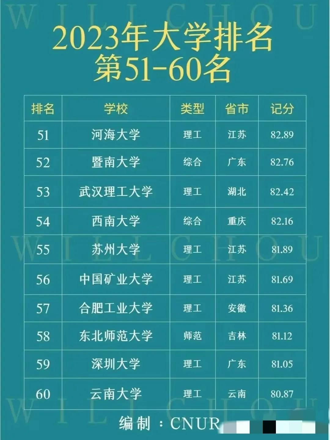 中国法学专业大学排名,软科中国大学最新排名