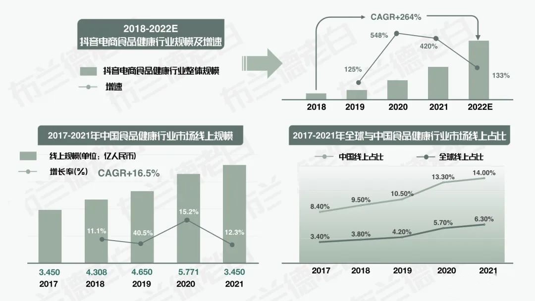 抖音电商食品行业运营方案,食品抖音电商运营
