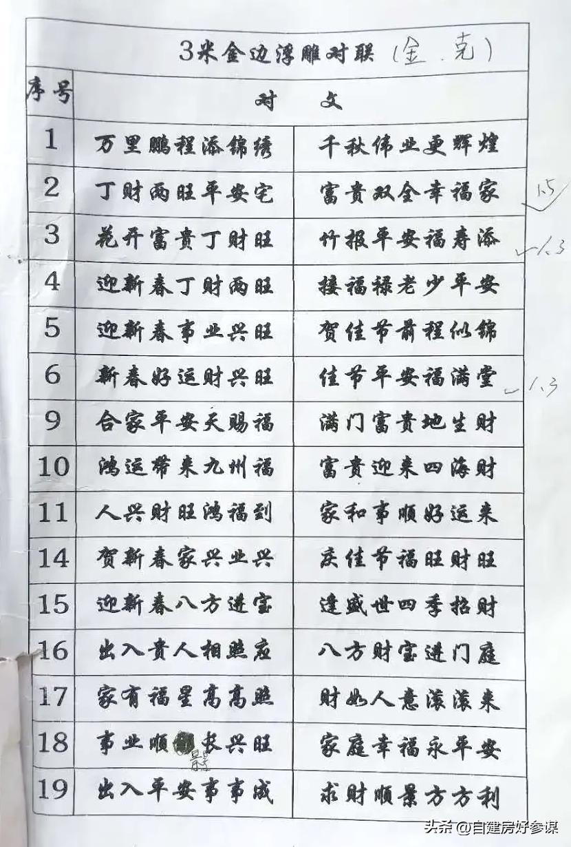 农村春联5000副欣赏,哪种字写春联最好看