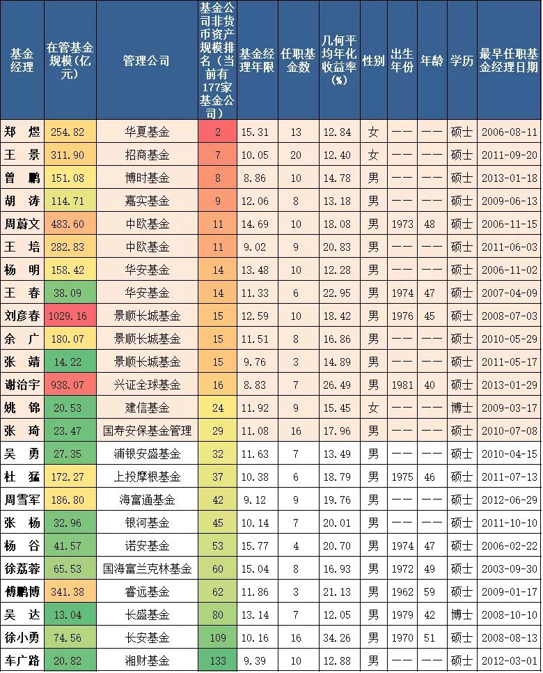 神仙打架全职高手,神仙打架交易员